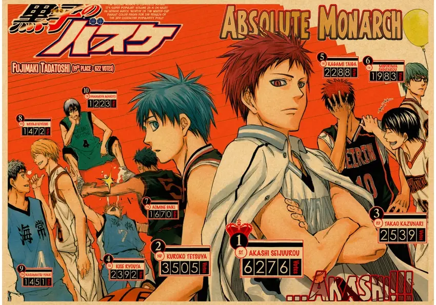 Absolute Monarch Anime Kuroko No Basket Poster