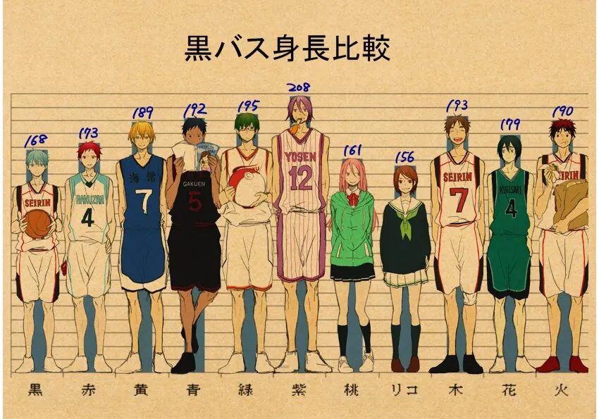 Height Anime Kuroko No Basket Poster
